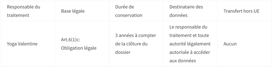RGPD - Exercice droits