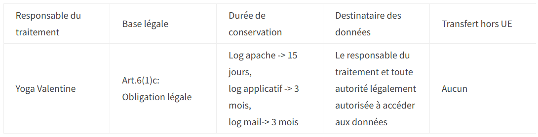 RGPD - Logs